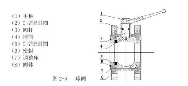 灑水車罐體結(jié)構(gòu)圖3